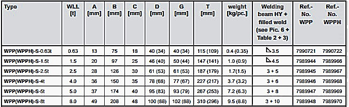 wpps specs